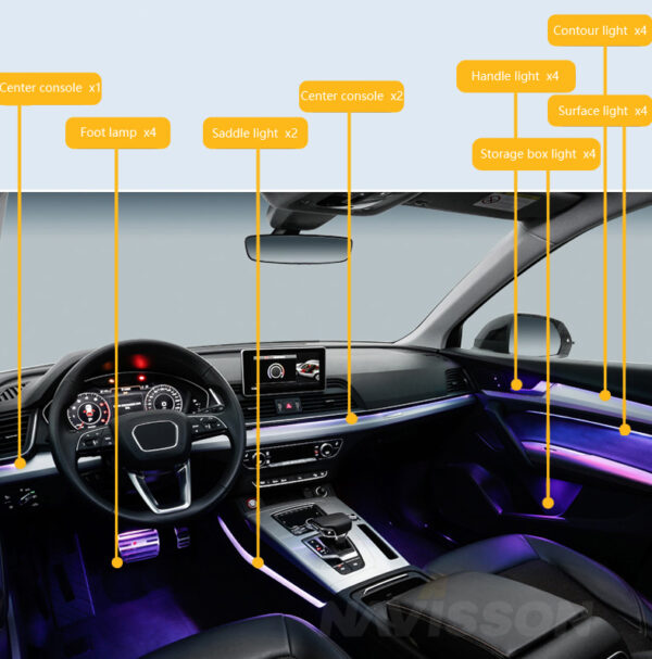 Kit Iluminación ambiental específica para AUDI Q5 (+2018) NV-IL8176_Q5 5